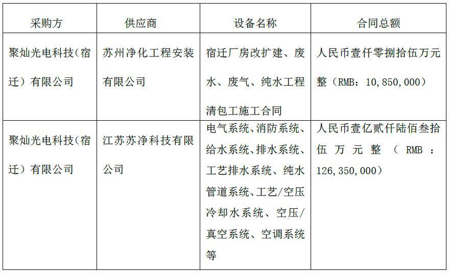 申万宏源电子 JN体育官网每日资讯公告(图2)