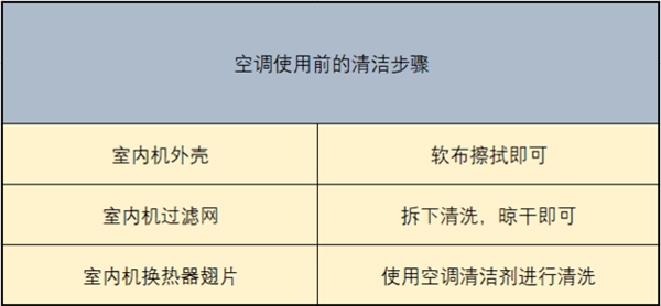 江南体育夏季空调开启前 这些准备工作必须做到位(图1)